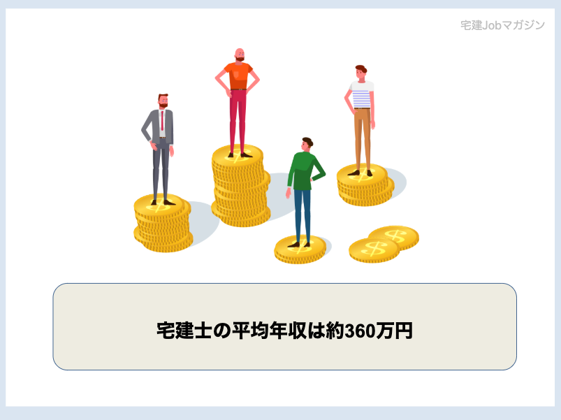 宅建士(宅地建物取引士)の平均年収は約360万円