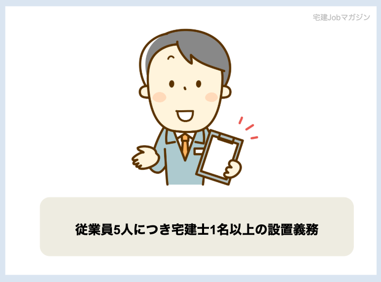 従業員5人につき宅建士1名以上の設置義務