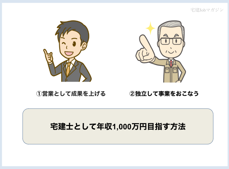 宅建(宅地建物取引士)として就職して年収1,000万円目指す方法