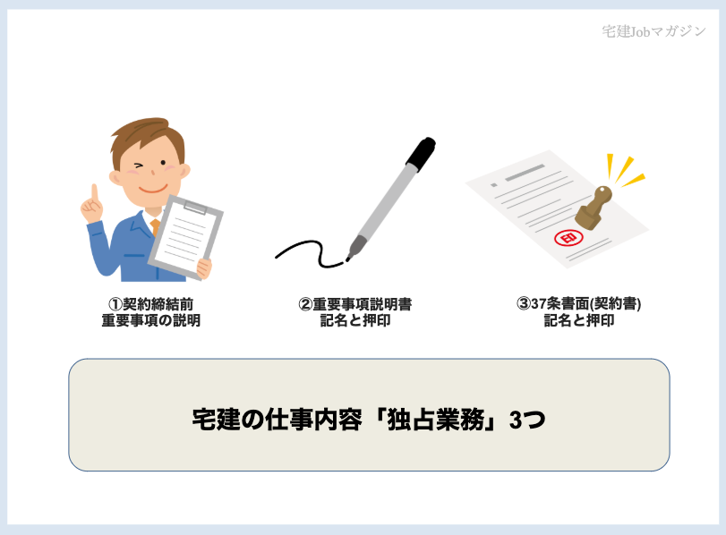 宅建士 独占業務