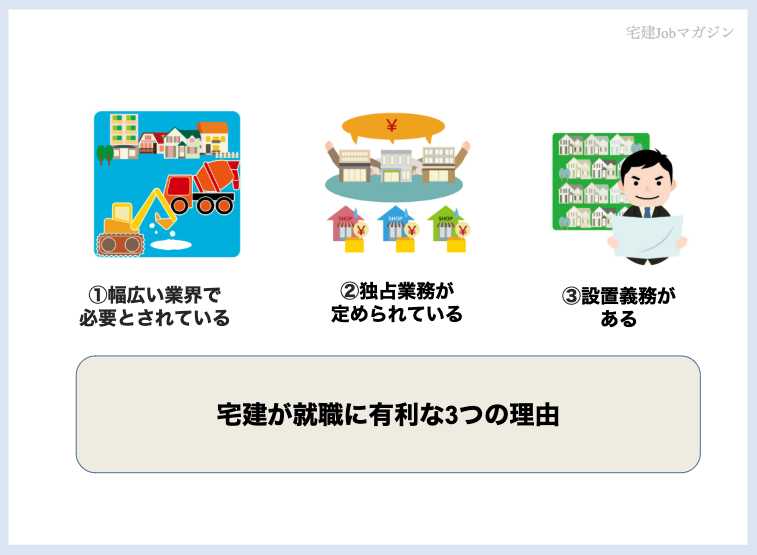 1.宅建(宅地建物取引士)が就職に有利な3つの理由