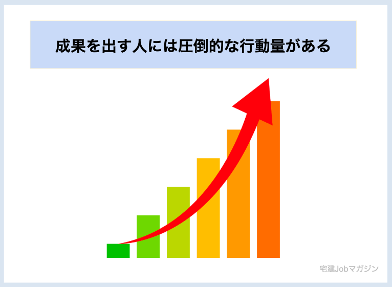 成果を出す人には圧倒的な行動量がある【不動産営業のコツ】