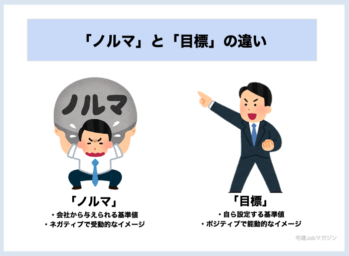 不動産営業のノルマとは?会社命令の売上基準値 目標 違い