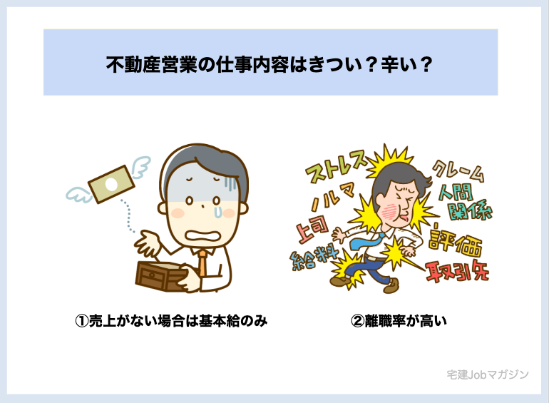 不動産営業の仕事内容はきつい?辛い?【2つのデメリット】