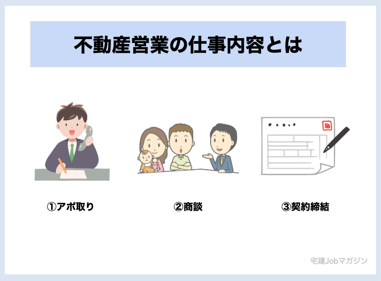 不動産営業の仕事内容とは?アポ取りから商談、契約締結まで