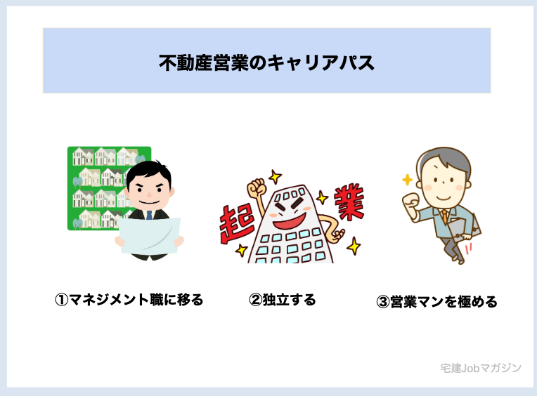 不動産営業の仕事内容を経験した後の3つのキャリアパス