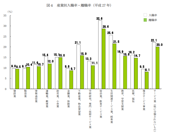 不動産営業　仕事内容　キツイ　辛い　離職率