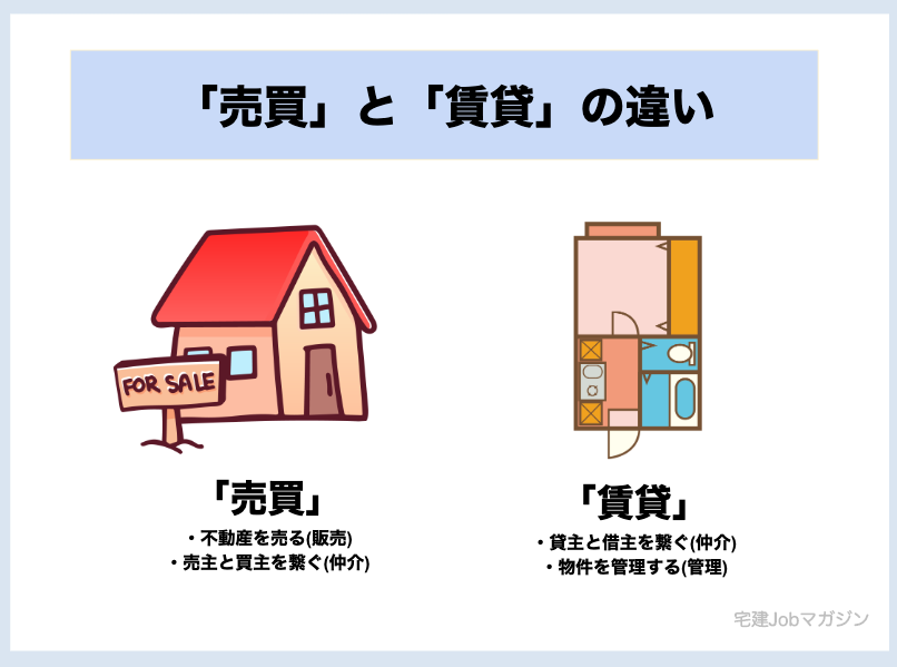 「売買」と「賃貸」は違う【不動産営業の仕事内容】