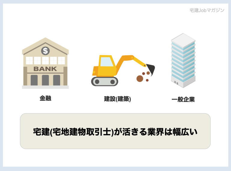 宅建士(宅地建物取引士)が活きる業界は幅広い