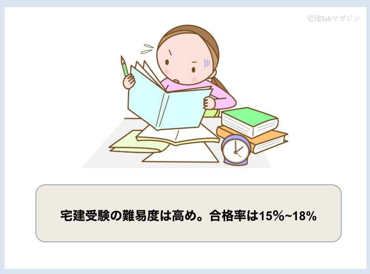 宅建士(宅地建物取引士)試験の難易度は高め。合格率は15%~18%
