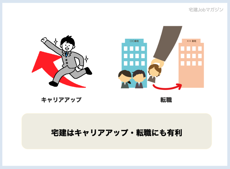 宅建士(宅地建物取引士)を取得するメリット