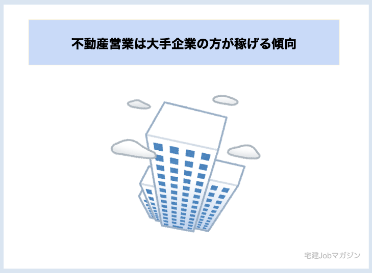 不動産営業は大手企業の方が稼げる傾向