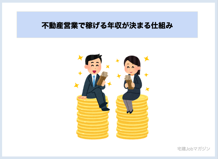 不動産営業で稼げる金額(給料)が決まる仕組み