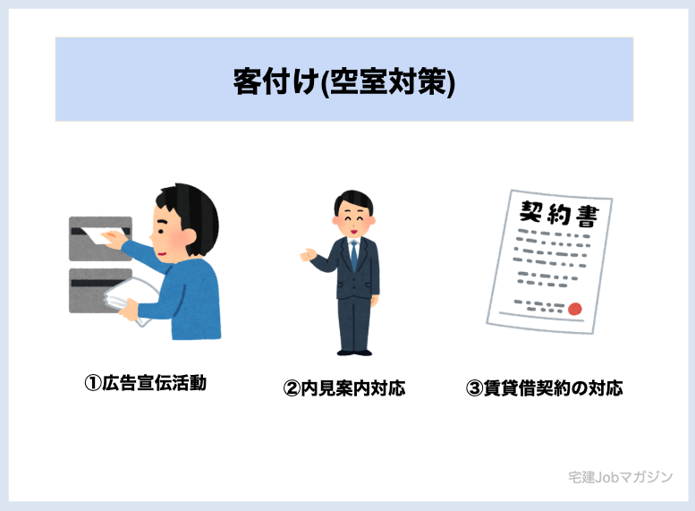 客付け(空室対策) 賃貸管理