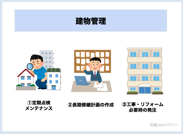 建物管理 不動産管理