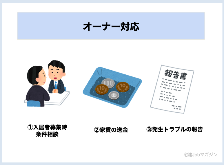 オーナー対応 不動産管理