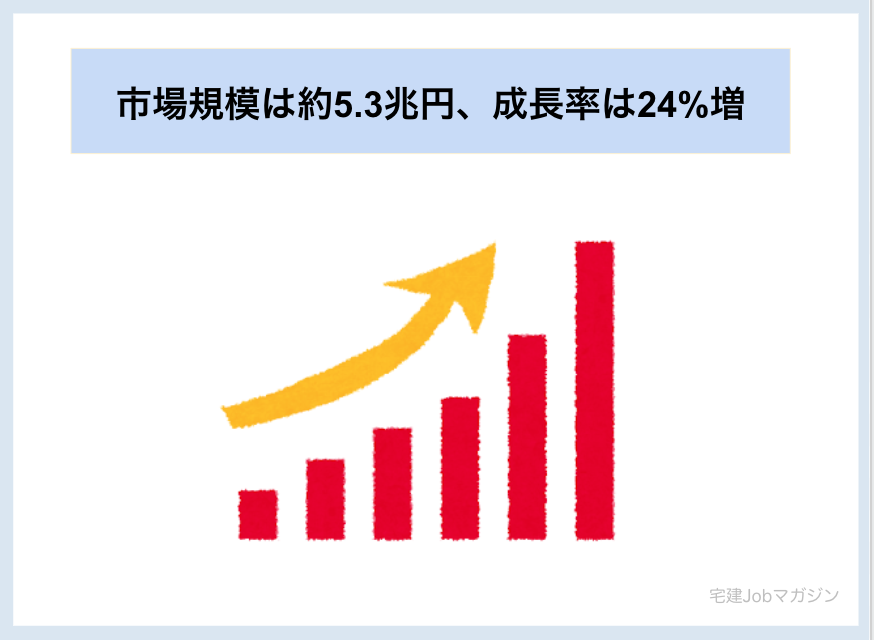 不動産業界 市場規模