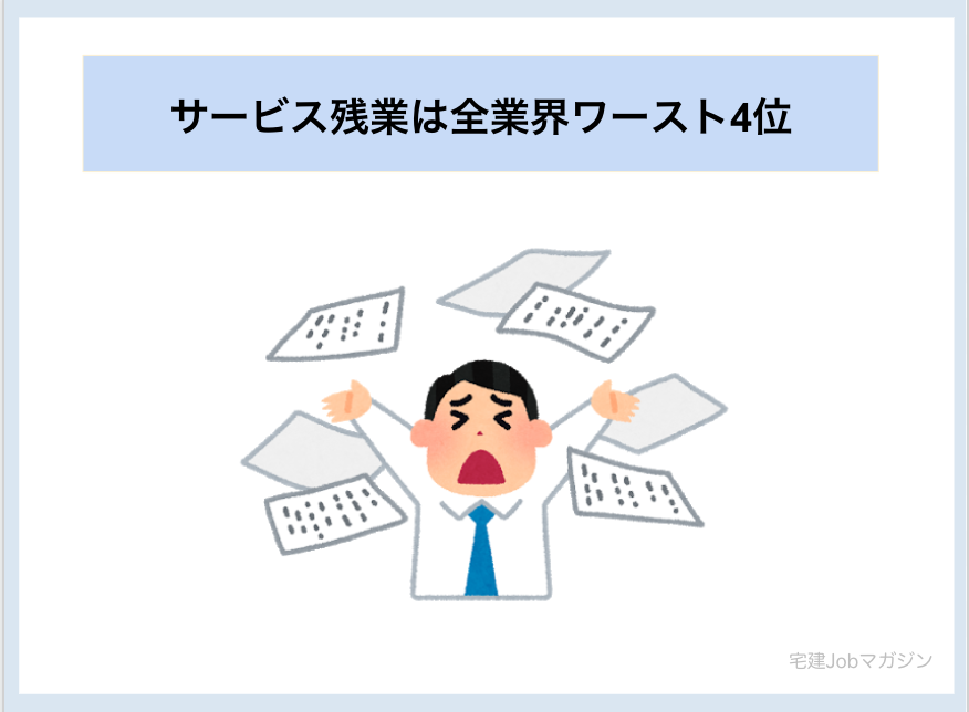 不動産業界のサービス残業時間は全業界中ワースト4位