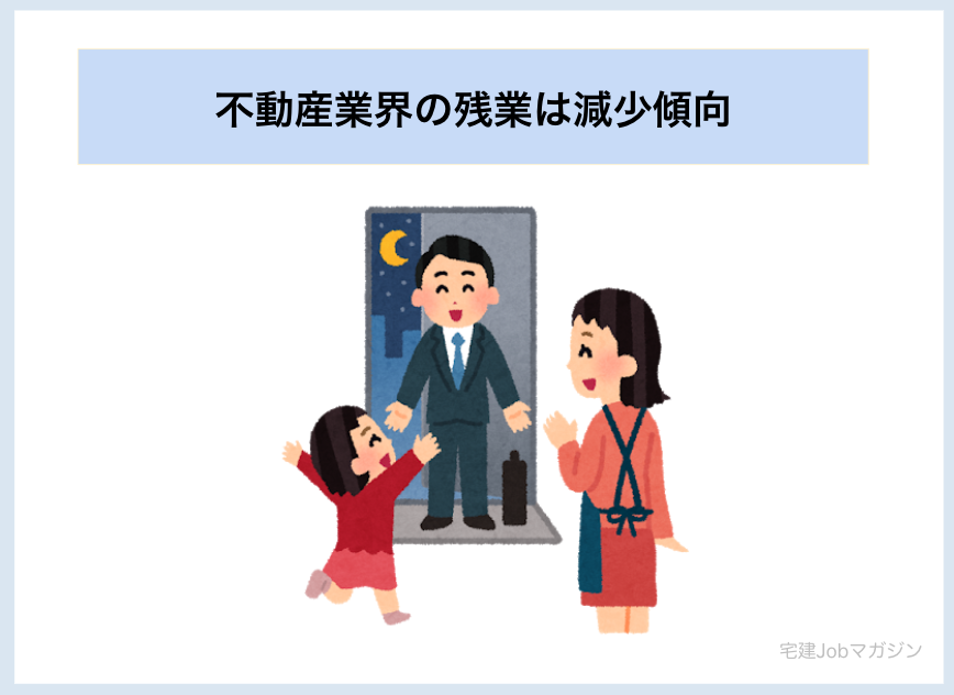 不動産業界の残業は減少傾向にある！