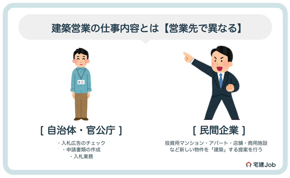 建築営業の仕事内容とは【営業先で異なる】