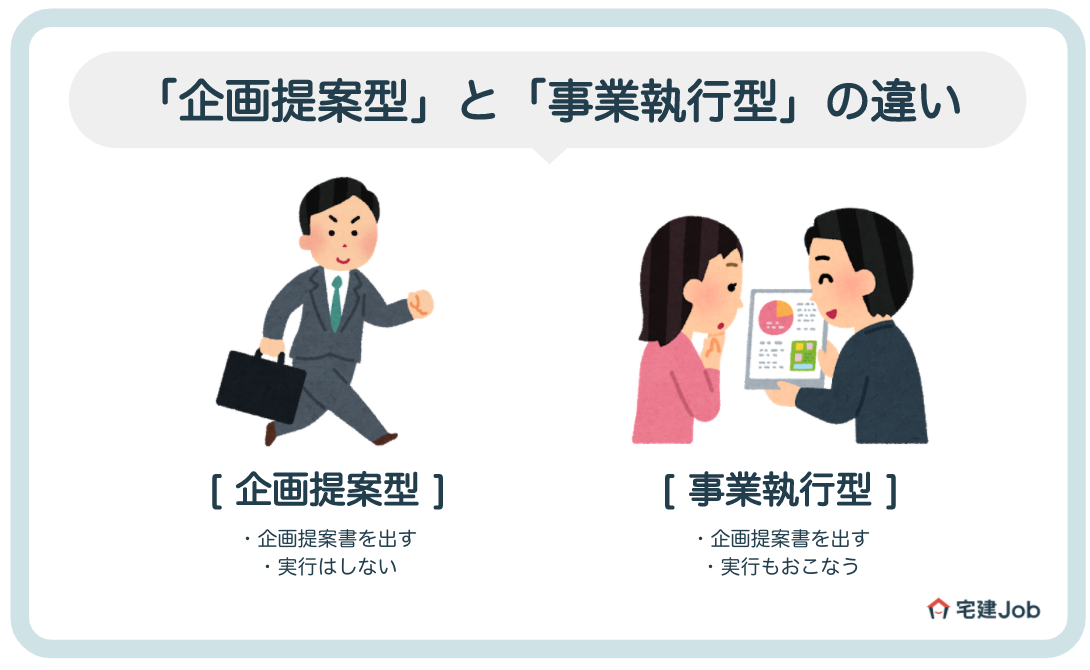 不動産コンサルタントの仕事内容はおもに「企画提案型」と「事業執行型」の2つに分かれます。