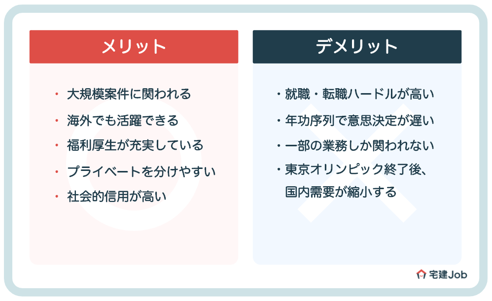 不動産デベロッパーは激務?ブラック?【デメリット】
