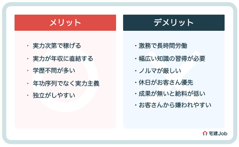 マンション営業は激務?きつい?ノルマは?【デメリット】
