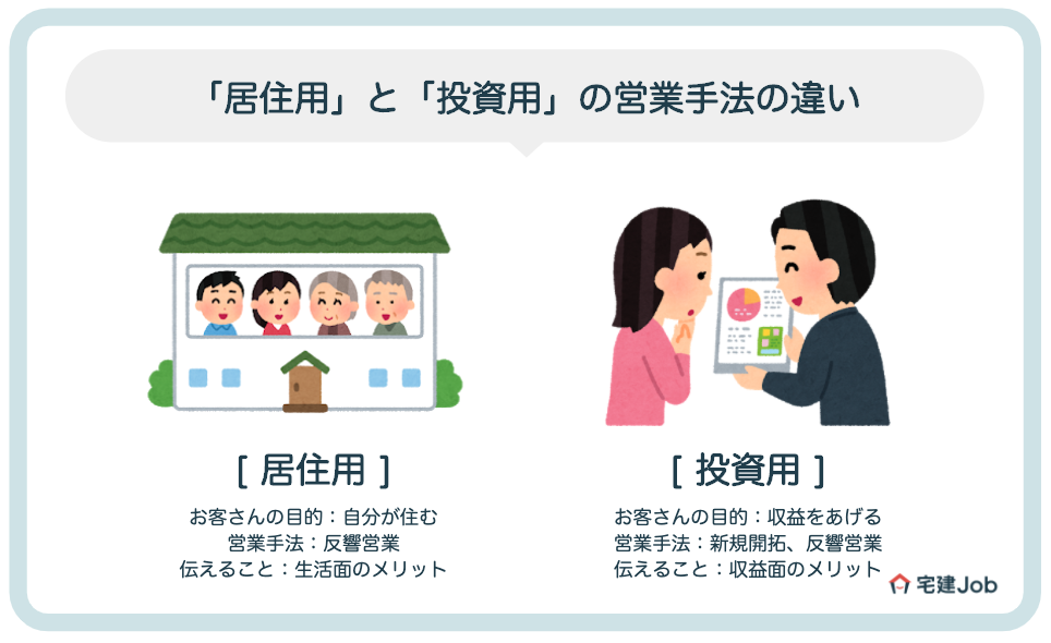 マンション営業の仕事内容 居住用 投資用 違い