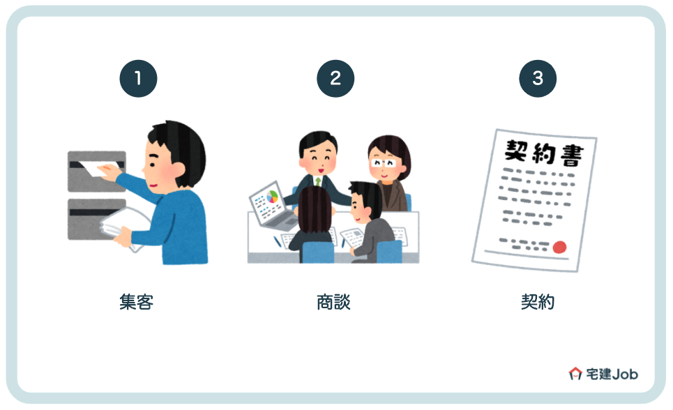 マンション営業マンの業務内容