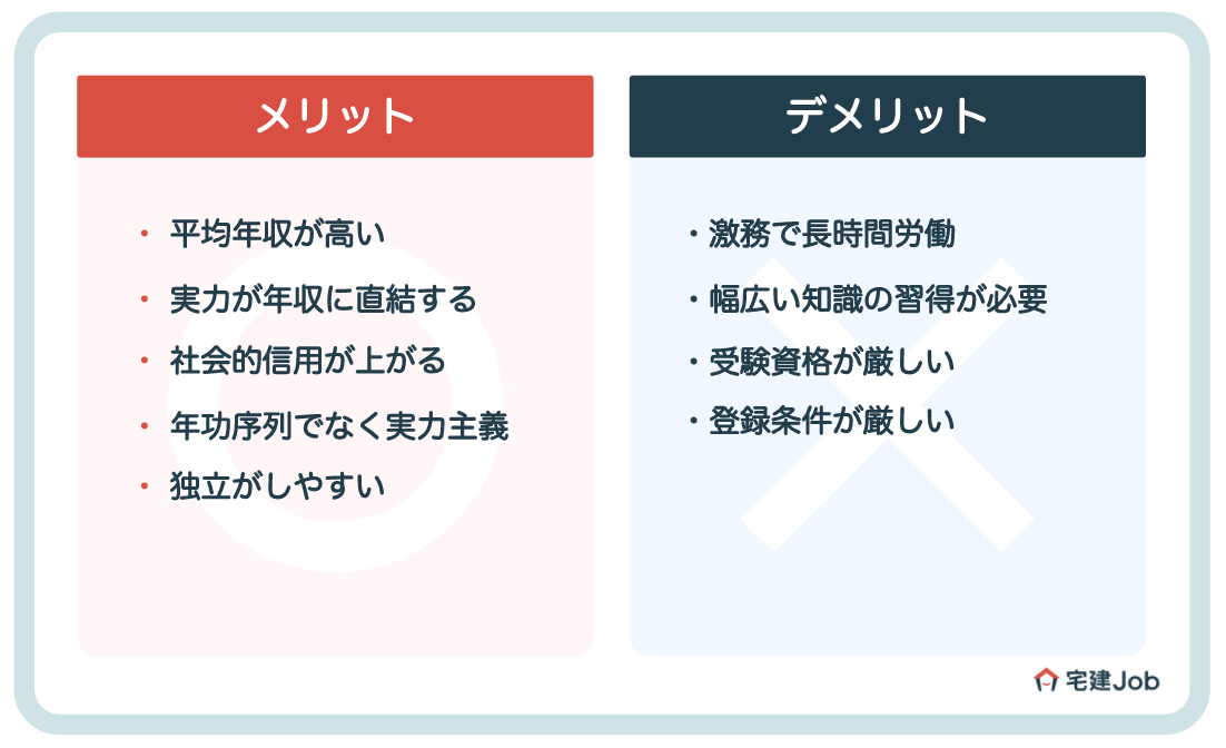 不動産コンサルタントは稼げる？平均年収は？【メリット】
