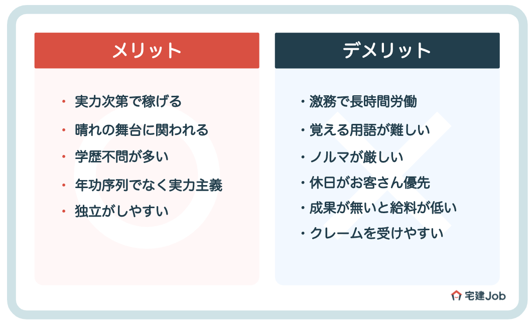 住宅営業マンは稼げる?平均年収は?【メリット】