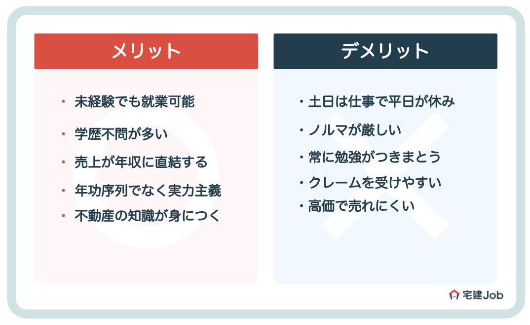 建築営業は稼げる?平均年収は?【メリット】