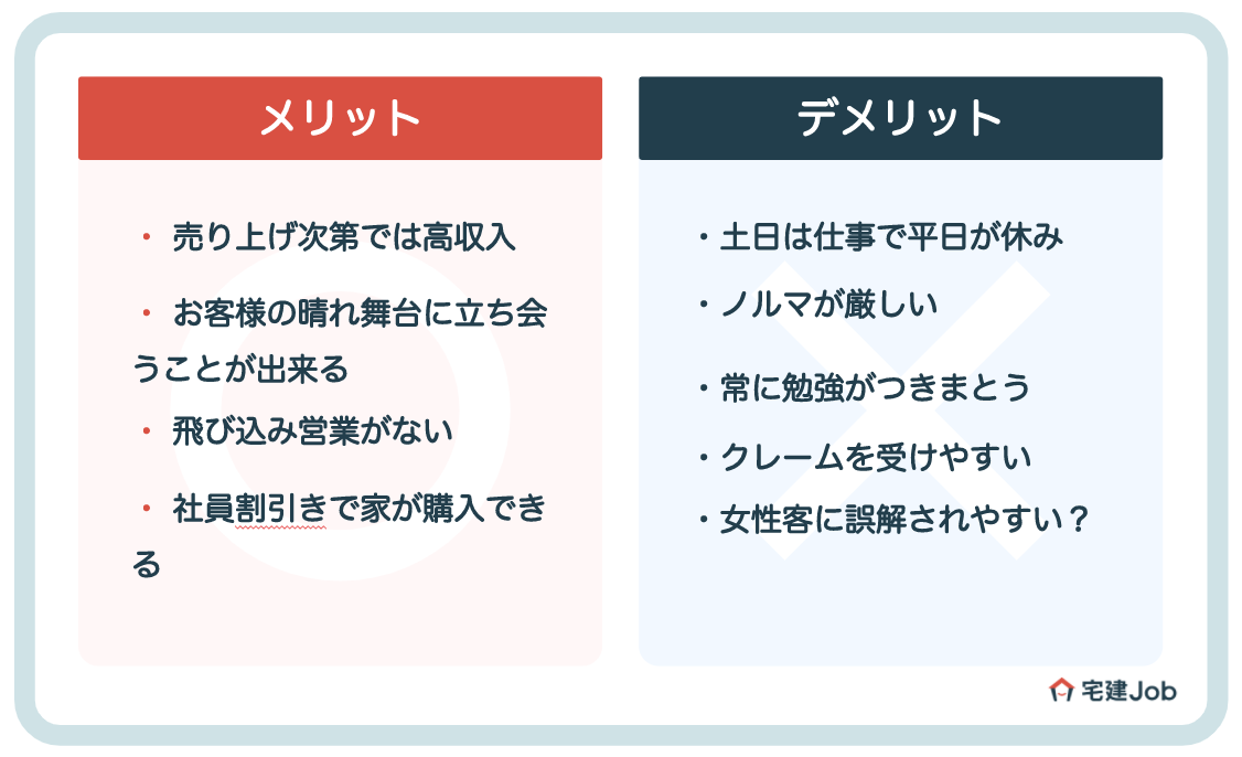 ハウスメーカー営業マンはきつい?ノルマは?【デメリット】