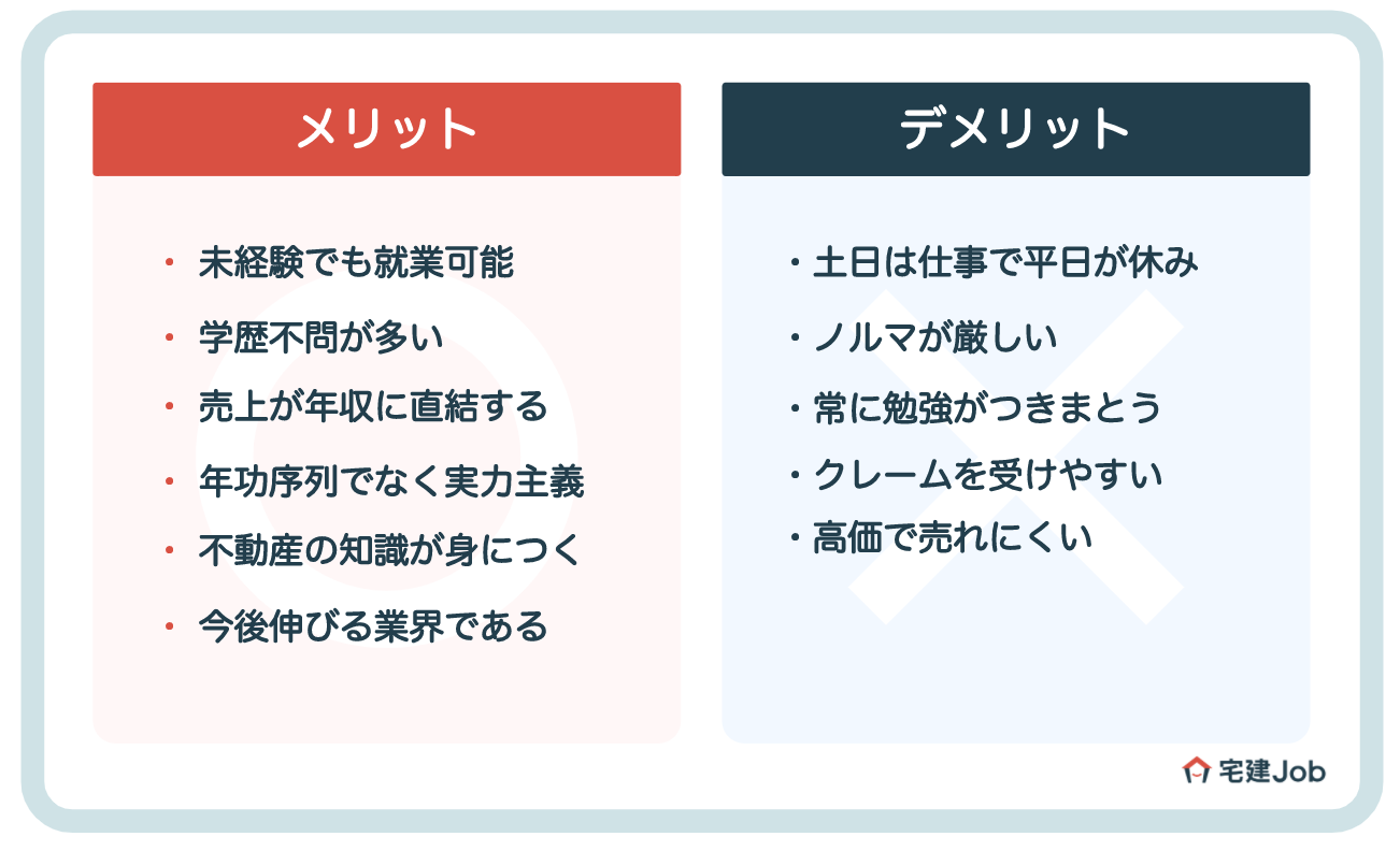 3.リフォーム営業はきつい?ノルマがあり激務?【デメリット】