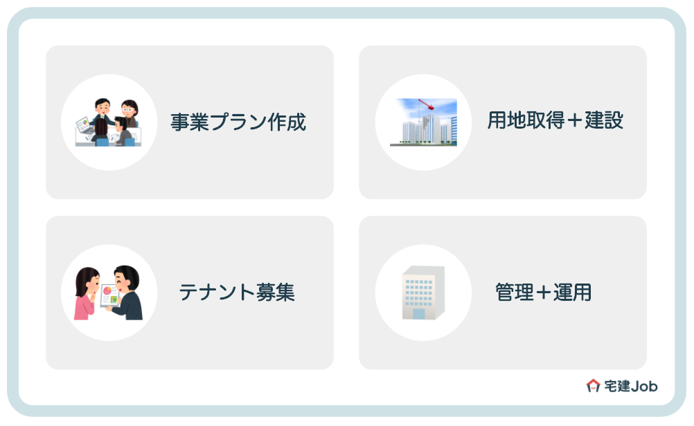 不動産デベロッパーの仕事内容とは