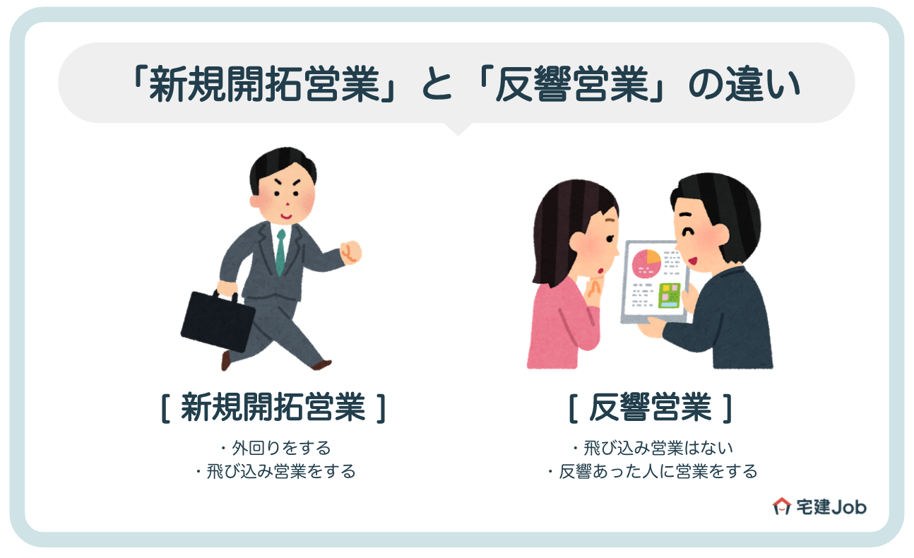 営業スタイルは「新規開拓営業」と「反響営業」【違いとは】
