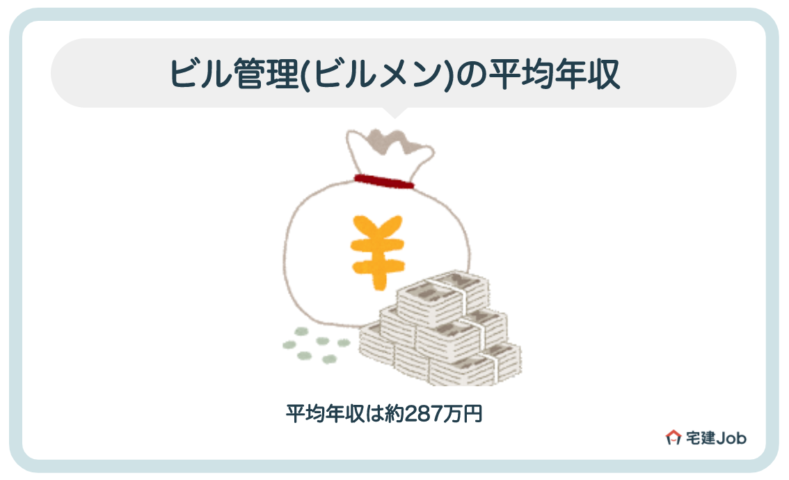 ビル管理(ビルメン)の平均年収は約287万円（月収約20万円）