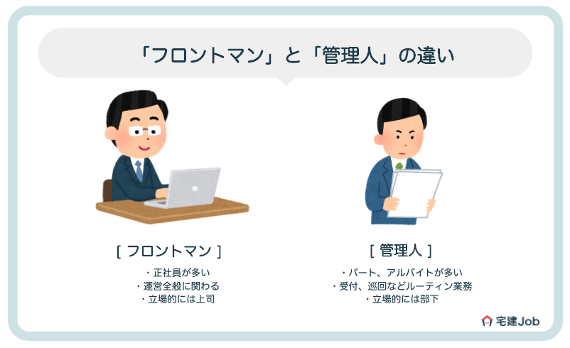 フロントマンと管理人の違い