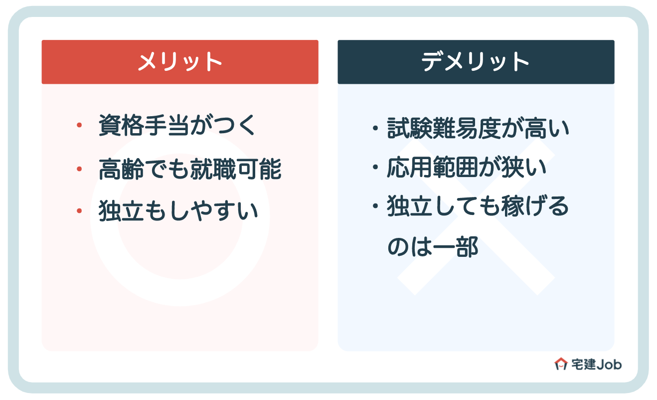 マンション管理士は試験が難しい?時間の無駄?【デメリット】
