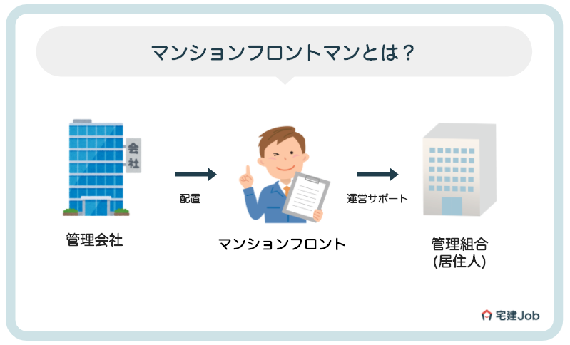 マンションフロントとは?