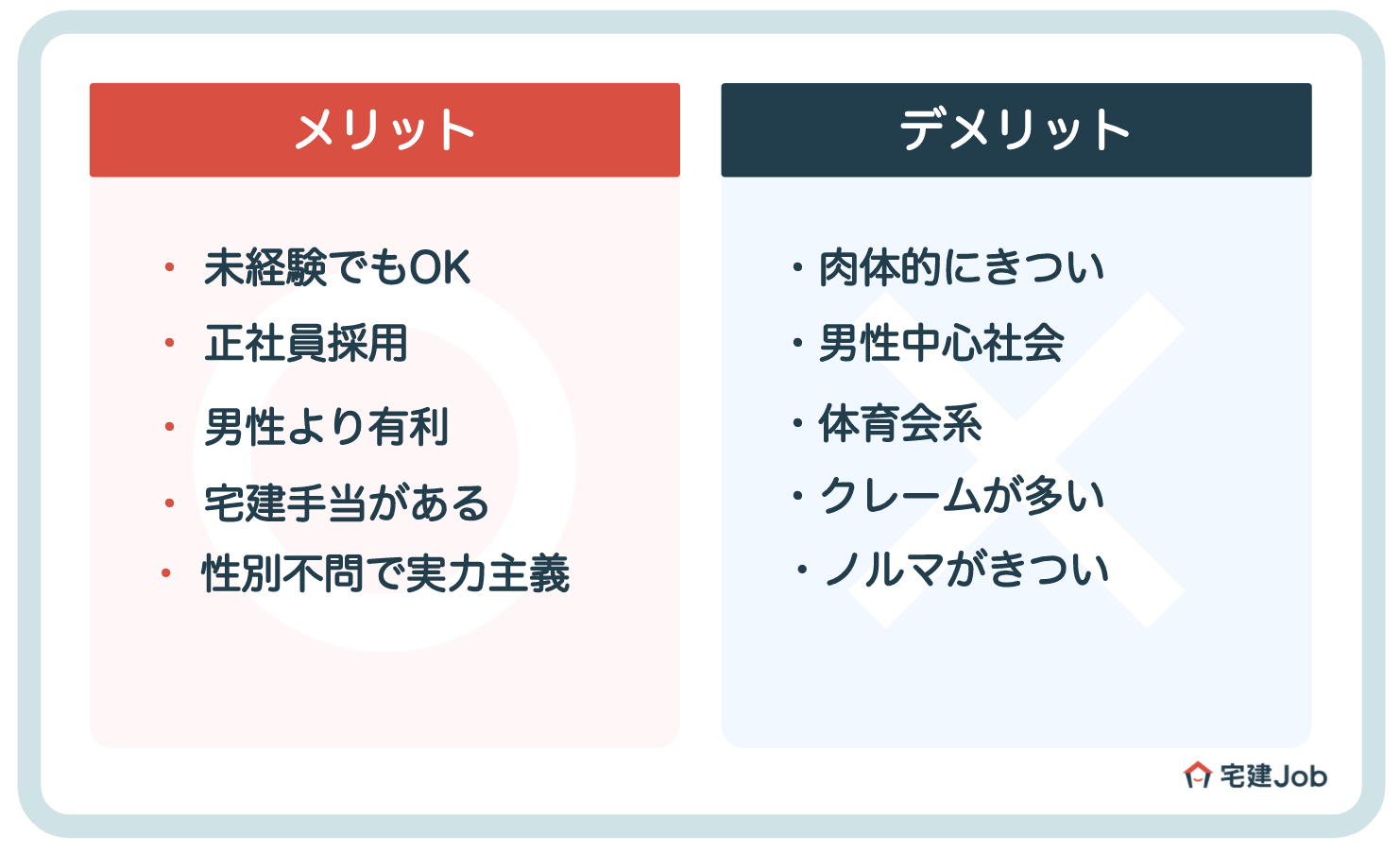 女性が不動産営業で働くデメリット(悪い点)