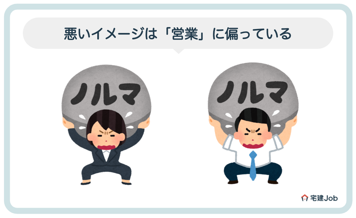 3.不動産業界の悪いイメージは「営業」に偏っている