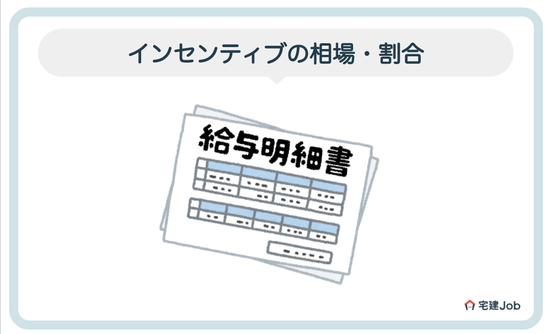 3.営業職のインセンティブの相場・割合