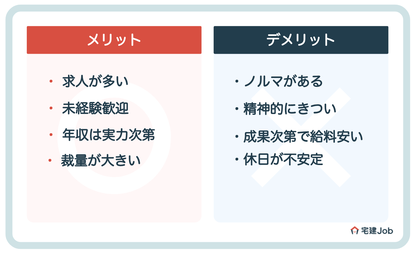 2.営業が稼げる落とし穴【働くデメリット】