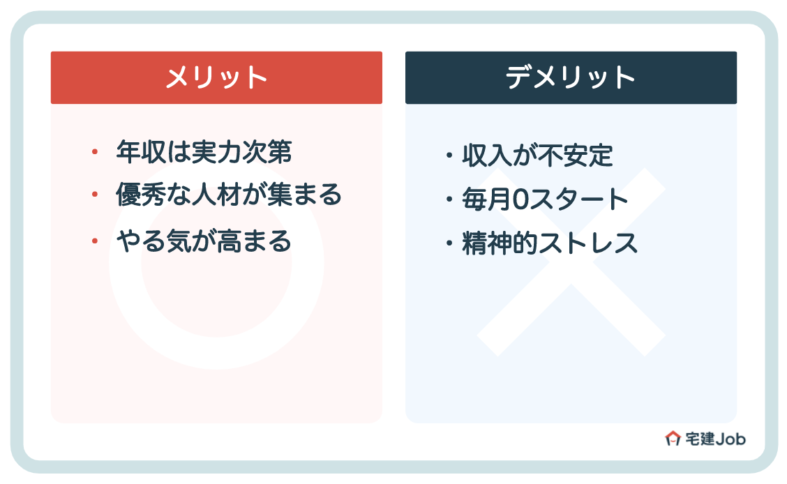 4.営業職のインセンティブ制度の悪い点【デメリット】