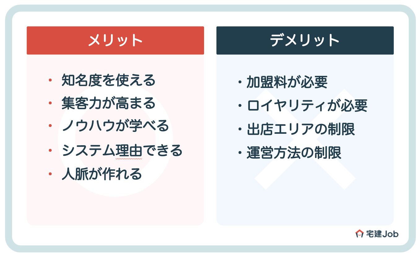 4.不動産フランチャイズのメリット【良い点】