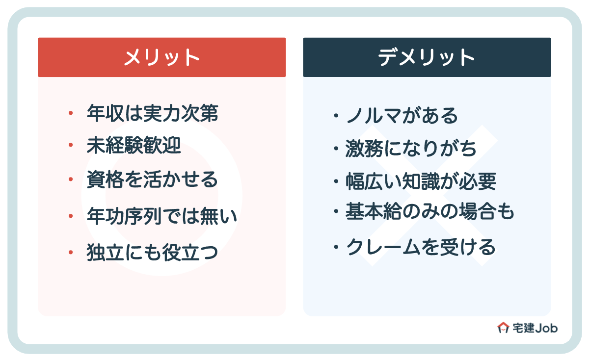 不動産売買の営業として働くメリット(良い点)