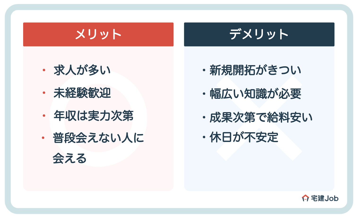 2.投資用不動産営業として働く悪い点(デメリット)