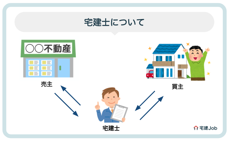 6.コスパで考えると「宅建」がおすすめ
