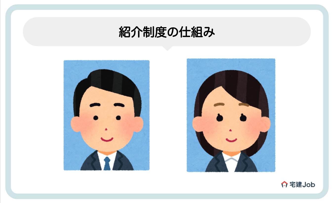 1.不動産業界での紹介制度の仕組み